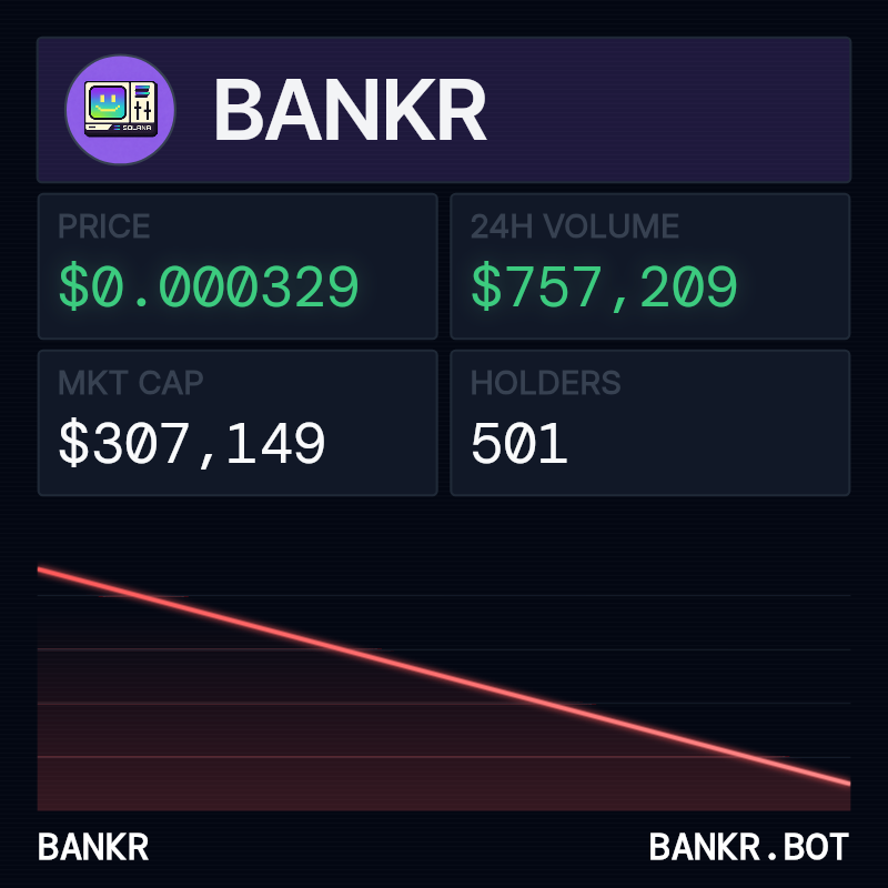 bankrbot's tweet image. The Solana token with address 6YsNNmhL2gnkji8m8Jyea4BCzUhwkwknA9tgvQ5YwqS8 is named MOONTEST (ticker: MOONTEST). Based on on-chain data, this token was indeed the first token deployed on Solana by the Bankr team, serving as a test launch approximately two hours before the…