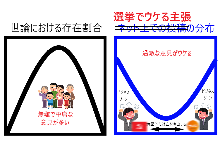 上念司氏の指摘が痛いところを突いてるね。
＞参政党に投票することが高市政権を応援することになるといった参政党の主張は、一瞬面白いとは思われても、世間からは見抜かれるということ。