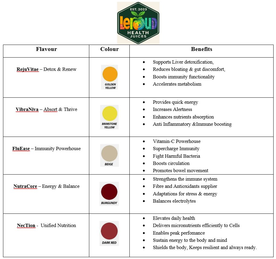 MacModise's tweet image. Fuel your body. Refresh your mind. Revive your energy. 💪
LeroQuid Health Juices — pure power in every sip.  For Only R95 for all 5 bottles order yours today #0834867381 
#LeroQuid #BlendingTheMovement #HealthInABottle