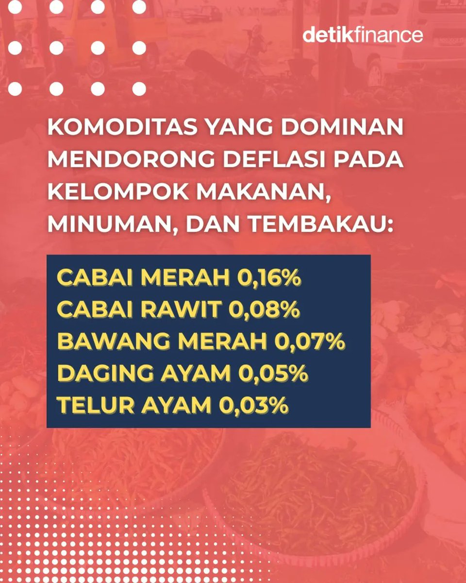 detikfinance's tweet photo. Badan Pusat Statistik (BPS) mencatat pada Januari 2026 terjadi deflasi 0,15% secara bulanan (mtm) atau terjadi penurunan indeks harga dari 109,92 pada Desember 2025, menurun menjadi 109,75 pada Januari 2026.
#inflasi #deflasi #bps https://t.co/ppZMPFzS8i