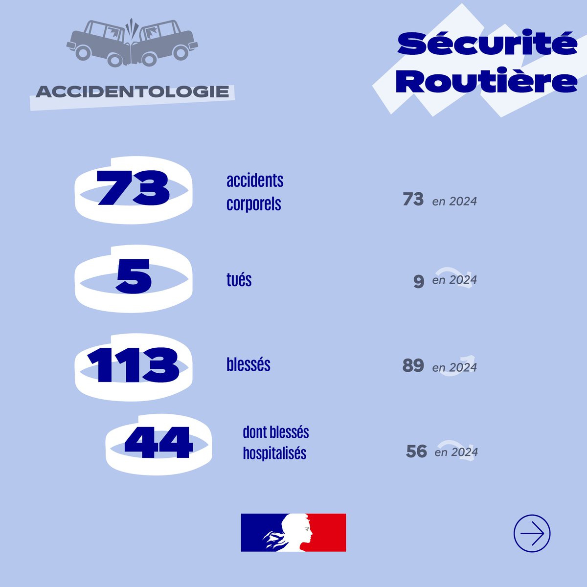 Préfet de la Creuse tweet media