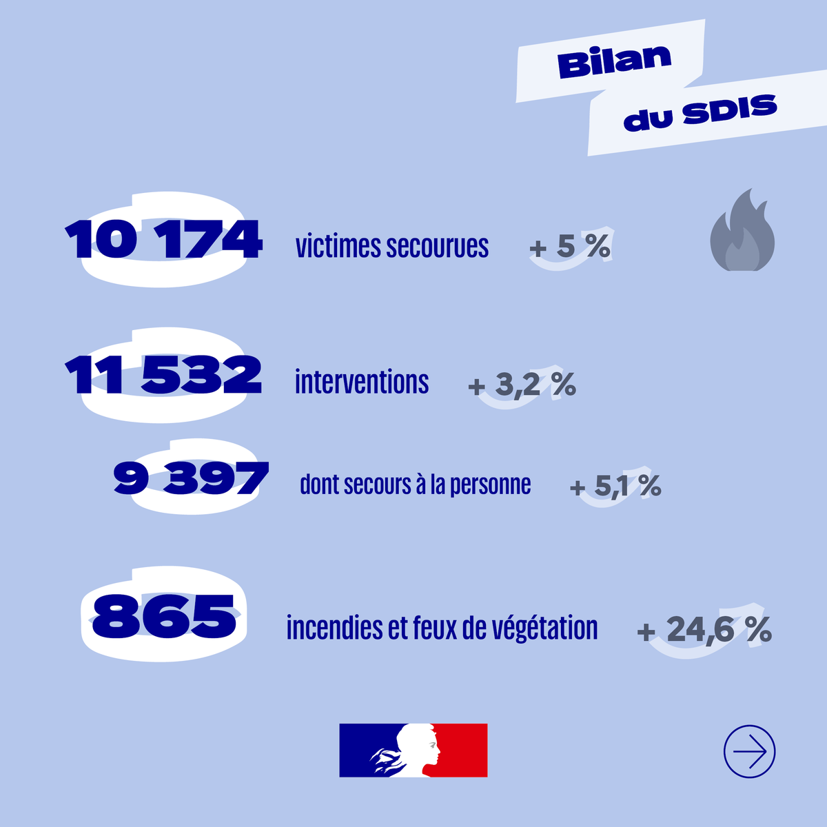 Préfet de la Creuse tweet media