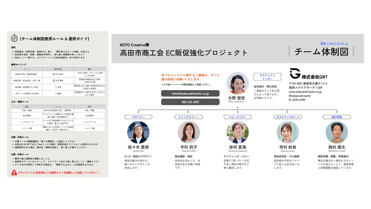 🤝「誰が何担当だったか忘れてしまう」そんなクライアントの不安を解消するホワイトボードテンプレ！
簡単にWEBで公開できて、顔・役割・連絡先が一目で伝わります。

📍おすすめ用途：
・企業のチーム体制共有
・行政や商工会との連携事業資料
・EC運営サポートチーム紹介

canva.com/ja_jp/template…