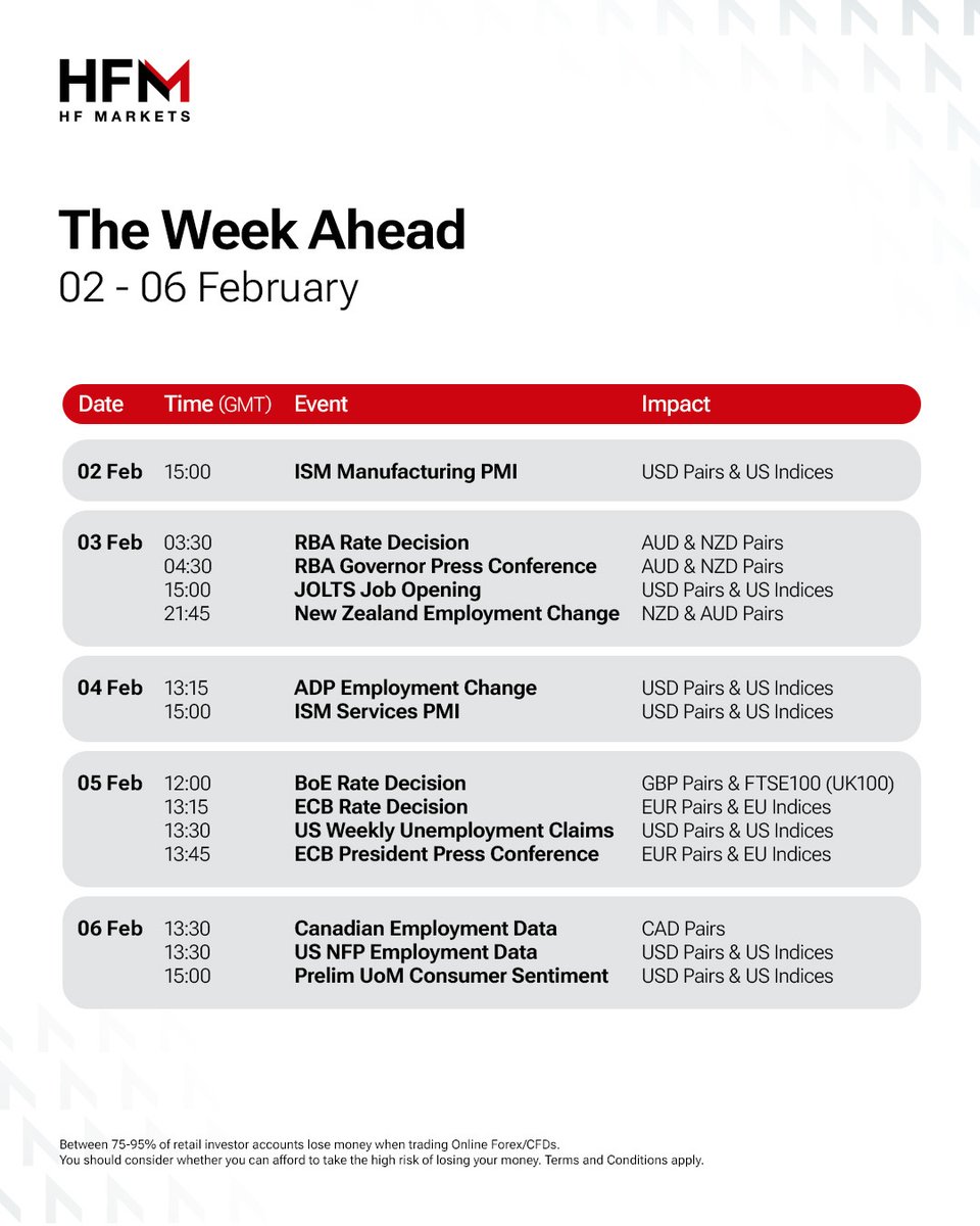 hfmkenya's tweet photo. New week, new market opportunities π
Market-moving events could create fresh opportunities.
ποΈSee whatβs coming up in this weekβs calendar: https://t.co/N4CWBMOhMQ
π¬Whatβs your focus this week?
#HFM #MarketOutlook #MarketWatch #TradingStrategy #FinanceFocus https://t.co/pLvxWmx8Ga
