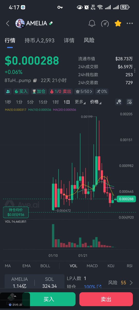 💰💰|日赚100sol(内盘) tweet media