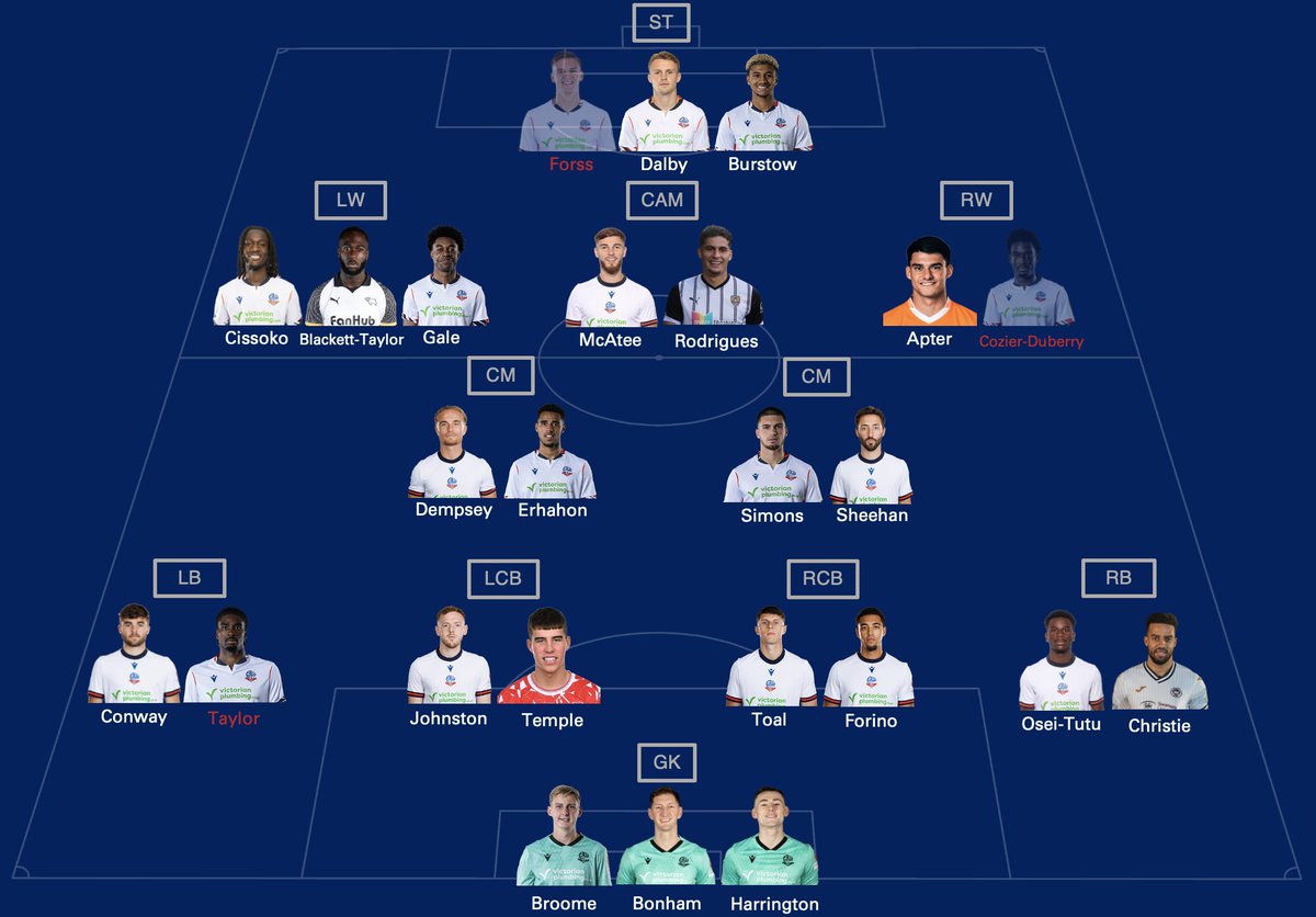 BWFC Analysis tweet media