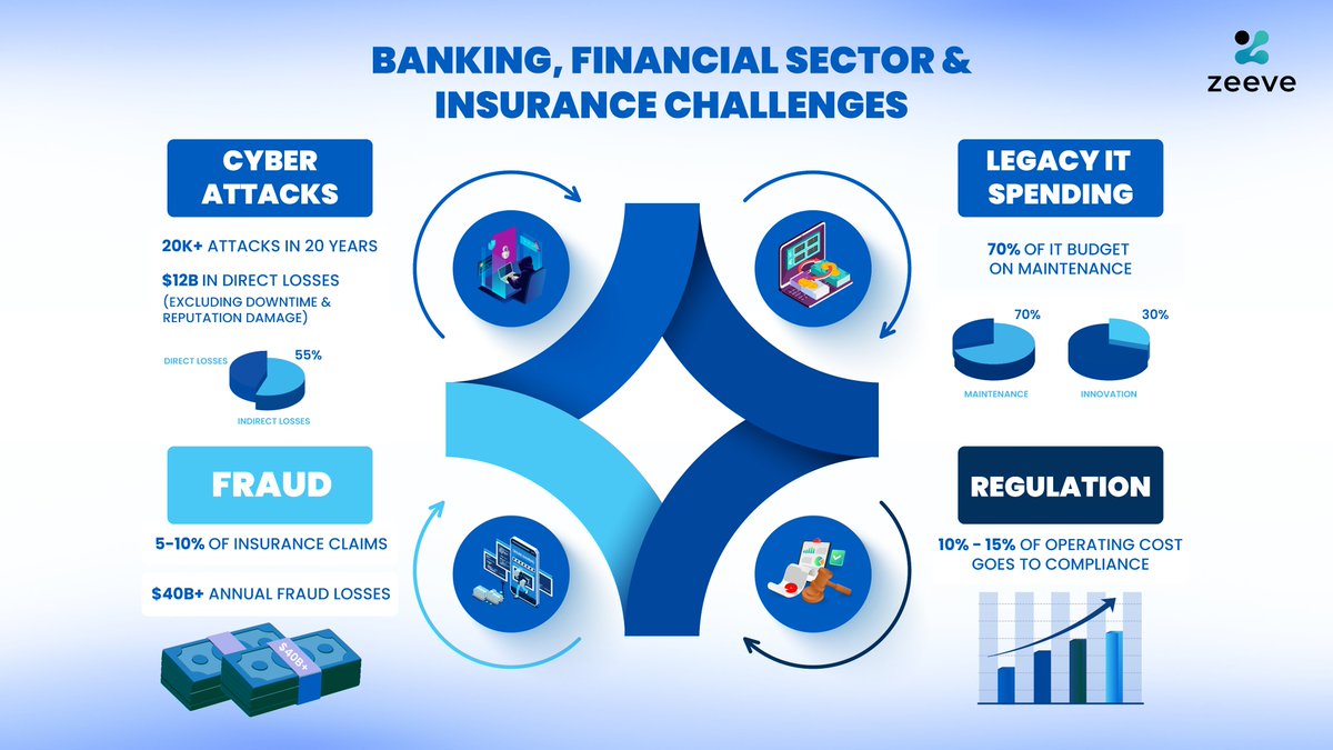 Zeeve📍Digital Asset Summit NYC tweet media