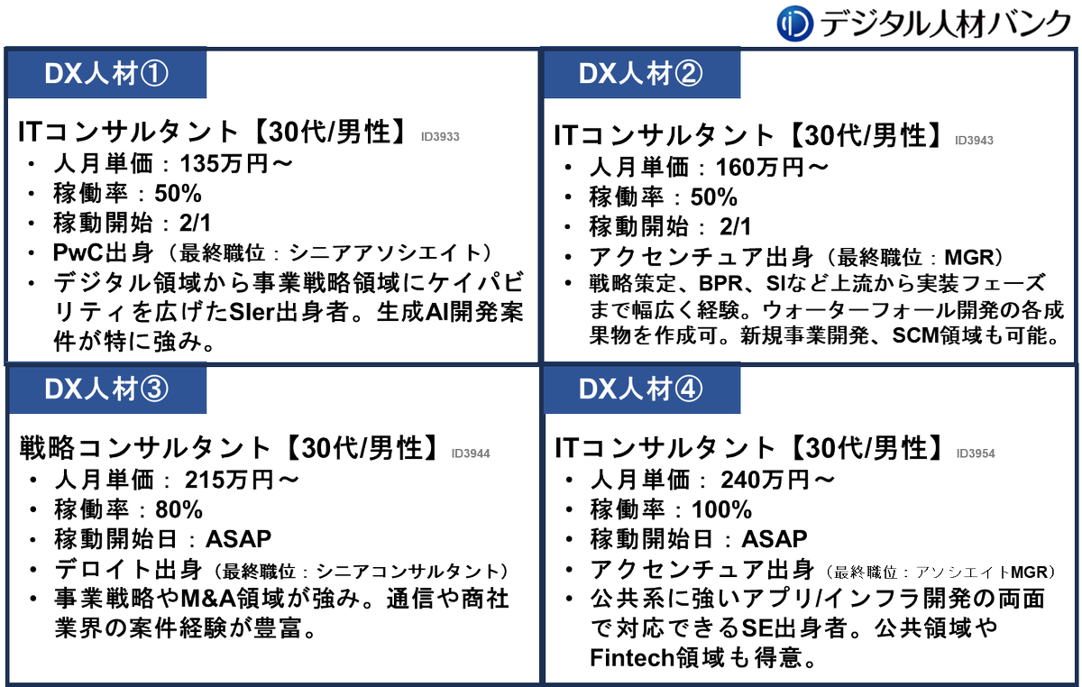 【DX人材速報｜実行体制】2026/02/02

DX投資をしているのに、
**「なかなか成果につながらない」**と感じていませんか？
・DX構想は描いたが、実行を回す体制がない
・コンサル依存ではROIが合わず、内製だけでは人材不足
・正社員採用が間に合わず、プロジェクトが止まる

こうした課題に対し、