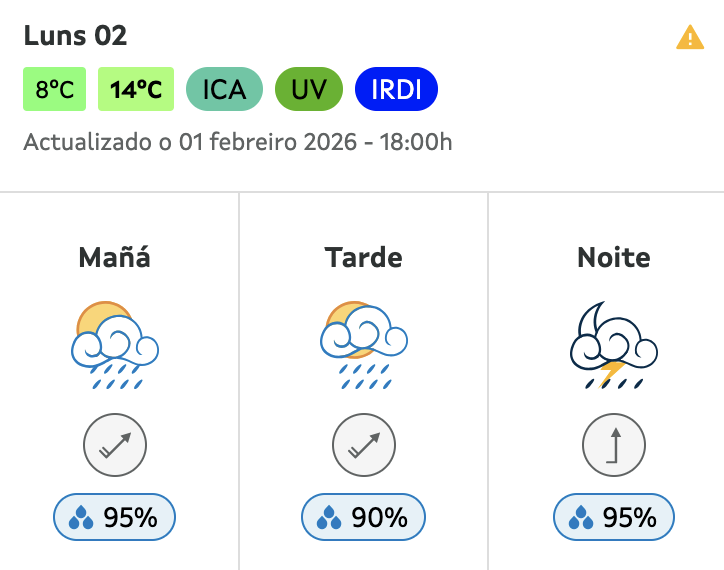 Ferrol360's tweet photo. 🟠 Bo día! Comezamos a semana con outra borrasca que deixará auga, e fortes rachas de vento así como alerta laranxa no mar ☔ https://t.co/DXPBY3ulO5