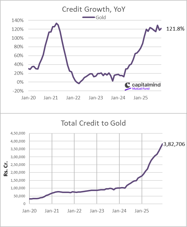 Deepak Shenoy tweet media