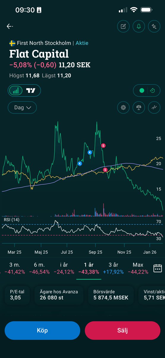 Börsstudenten tweet media
