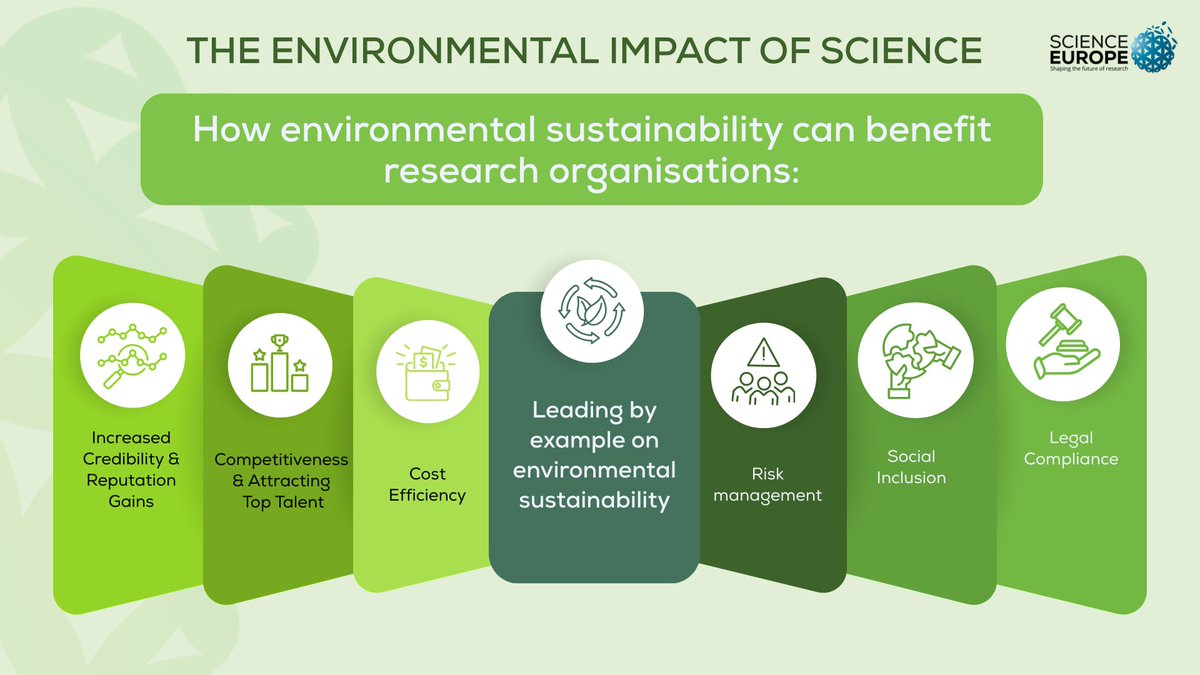 Science Europe tweet media