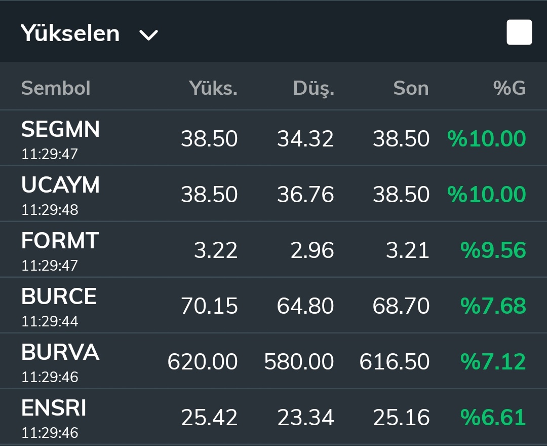 Tavanlarda bu gün ilk sırada hangi hisse var söyleyeceklerim bu kadar takip etmeyen kendi kaybeder..

#SEGMN #ucaym #formt #yesil #burce #BURVA #ENSRI #formt #zgyo #MeySu #derhl #vsnmd 

t.me/+WwaGUiyuLq9jN…