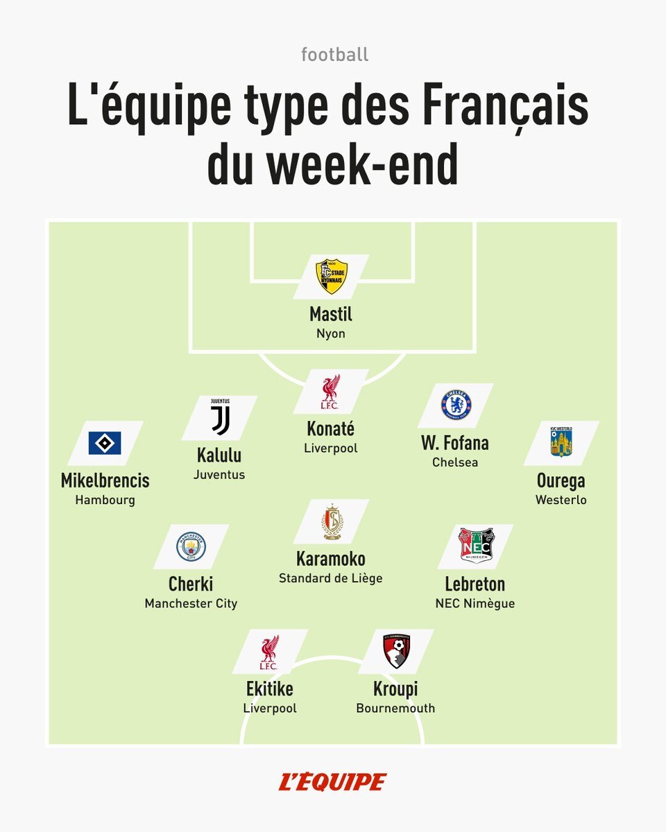 L'Équipe tweet media