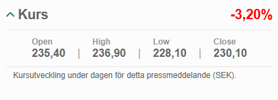 Undrar du hur en aktie gick på rapportdagen historiskt? MFN fixar det snabbt och enkelt. Pressmeddelanden osv är kopplade till en inforuta med kursutveckling just den dagen.  mfn.se/cis/a/latour/i…