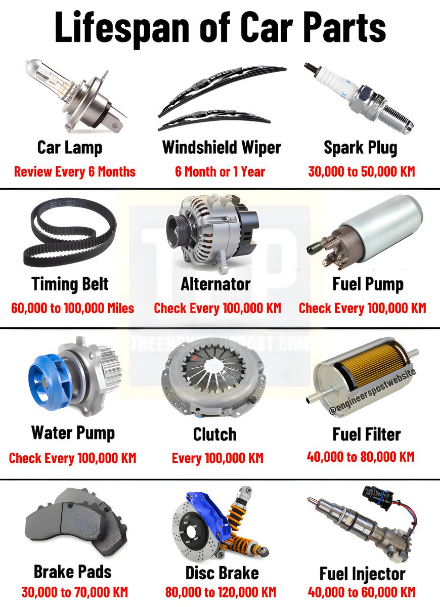 TheCleanCarClub's tweet photo. Lifespan of car parts https://t.co/dy6nz7cHQo