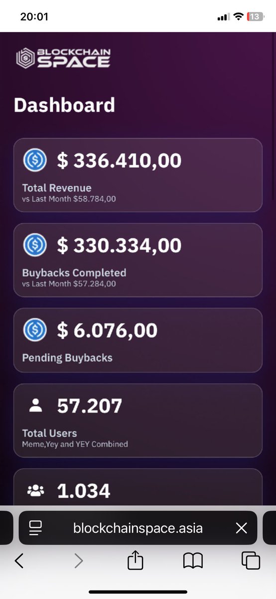 ferrypuijk1's tweet photo. @ryandcrypto Look to @blockchainspc @MemeDotYEY they work together with @HyperliquidX , buybacks are 40% of daily volume 2.5 m MC easy x 100 https://t.co/cliIovrkPI