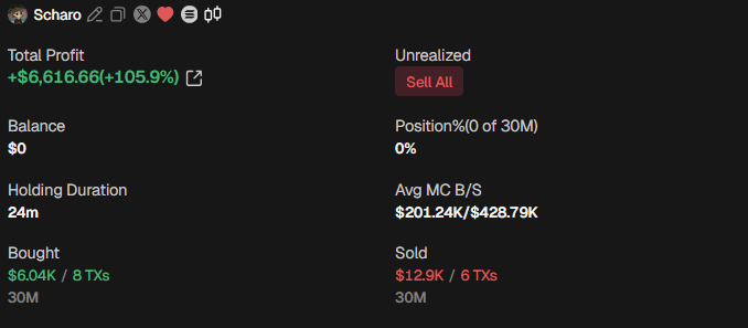 Shilling a 62M cap coin

while <a href="/XScharo/">Scharo</a> can't even hold 400k and is selling for 2x