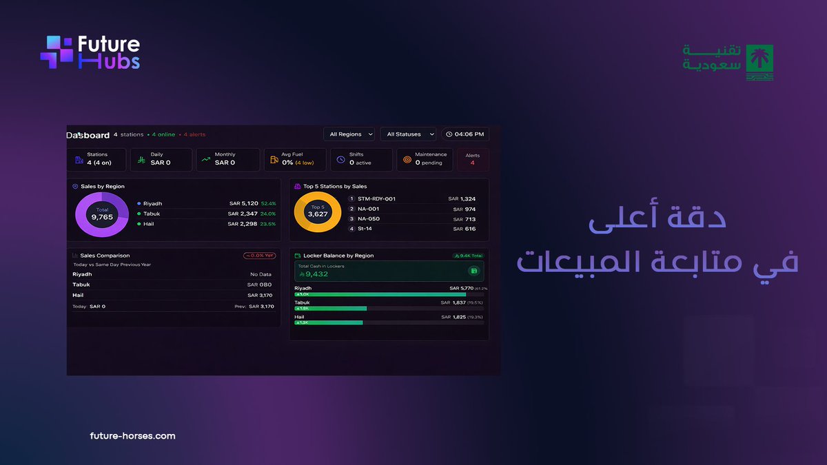 Future Horses | جياد المستقبل tweet media
