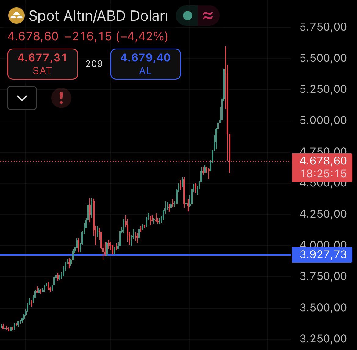 Geçmiş olsun. Büyük mağdurlar yaratacak. 
#Altın #onsaltın #xaugold