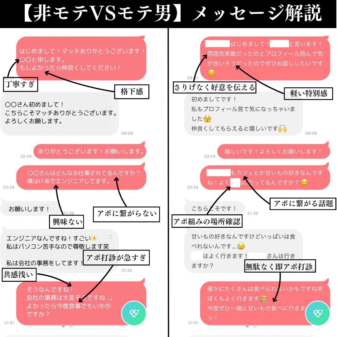 マッチングアプリで相手から返信が返って来ない男は非モテとモテ男メッセージの違いを最後までよく見た方が良い。

【非モテ】
✔️丁寧すぎてよそよそしい
✔️下から行き過ぎ
✔️だらだらどうでもいい話をする
✔️共感が浅い
✔️急にデート打診する

【モテ男】
✔️さりげなく好意を伝える