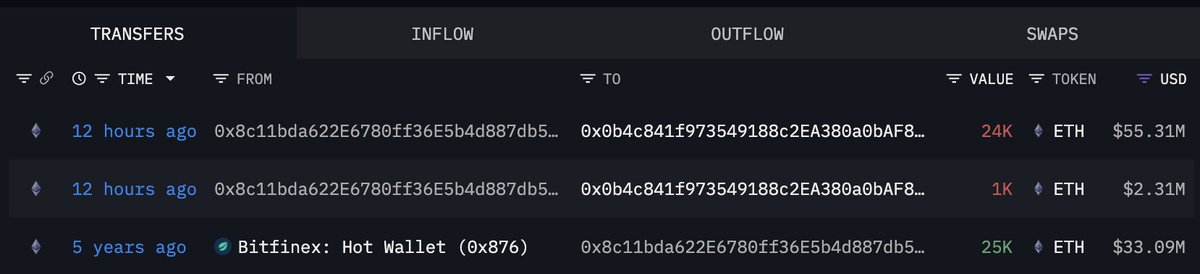 Lookonchain tweet media