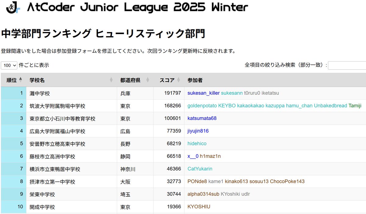 "#AJL2025冬H" - Results on X | Live Posts & Updates