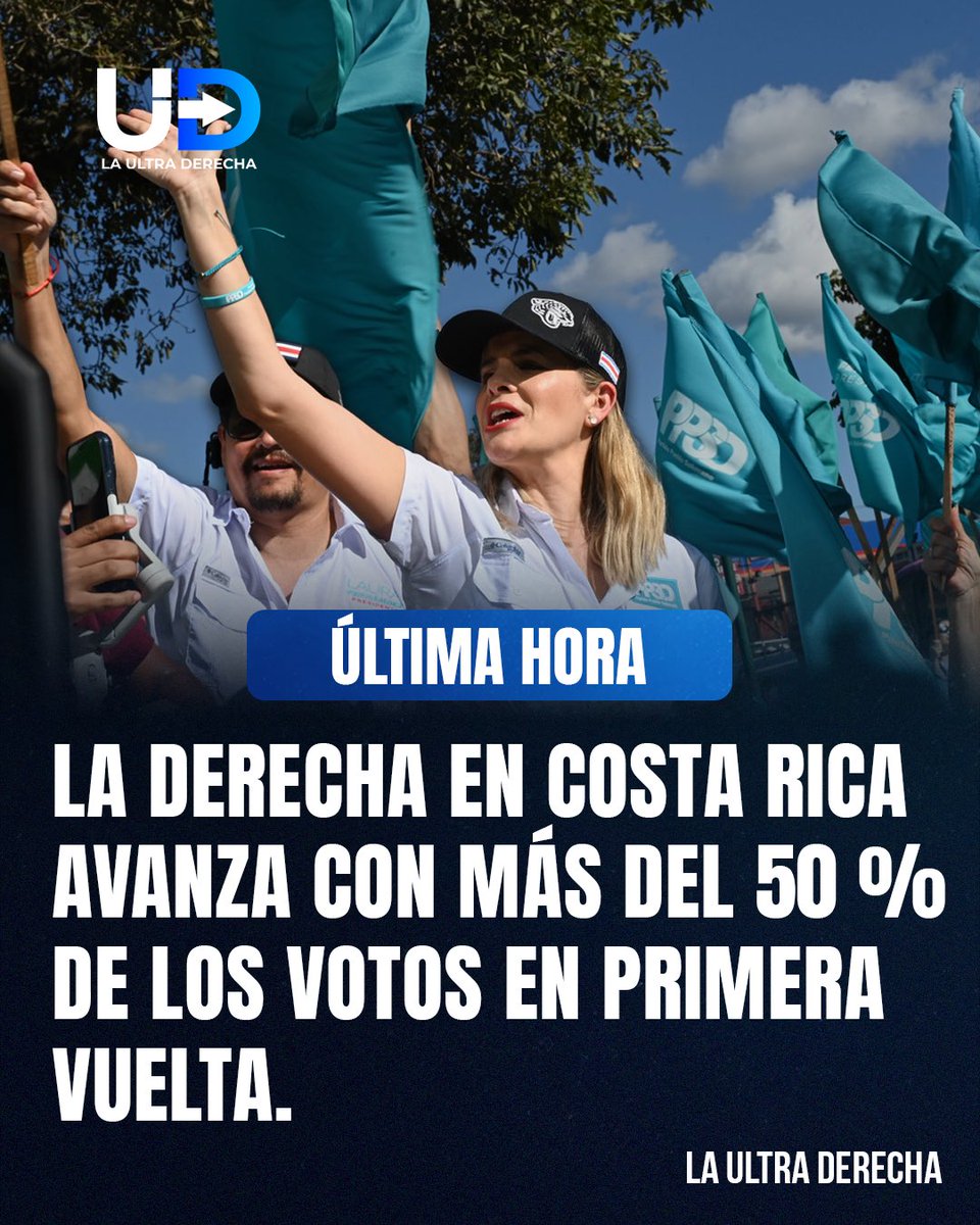 🇨🇷|🔥¡HISTÓRICO! La candidata de derecha en Costa Rica arrasa en la primera vuelta con más del 50% de los votos, con más del 30% del escrutinio realizado. 

Su más cercano competidor, Álvaro Ramos, va en segundo lugar con apenas el 30%.
