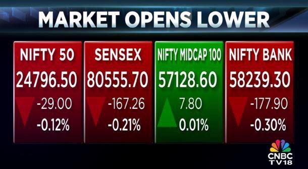 deepakc27813618's tweet photo. Market opens after Budget https://t.co/qXCsUXMAsz