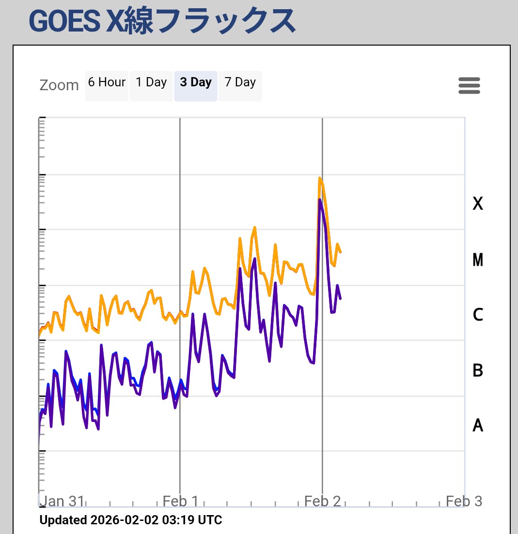 さとさと tweet media