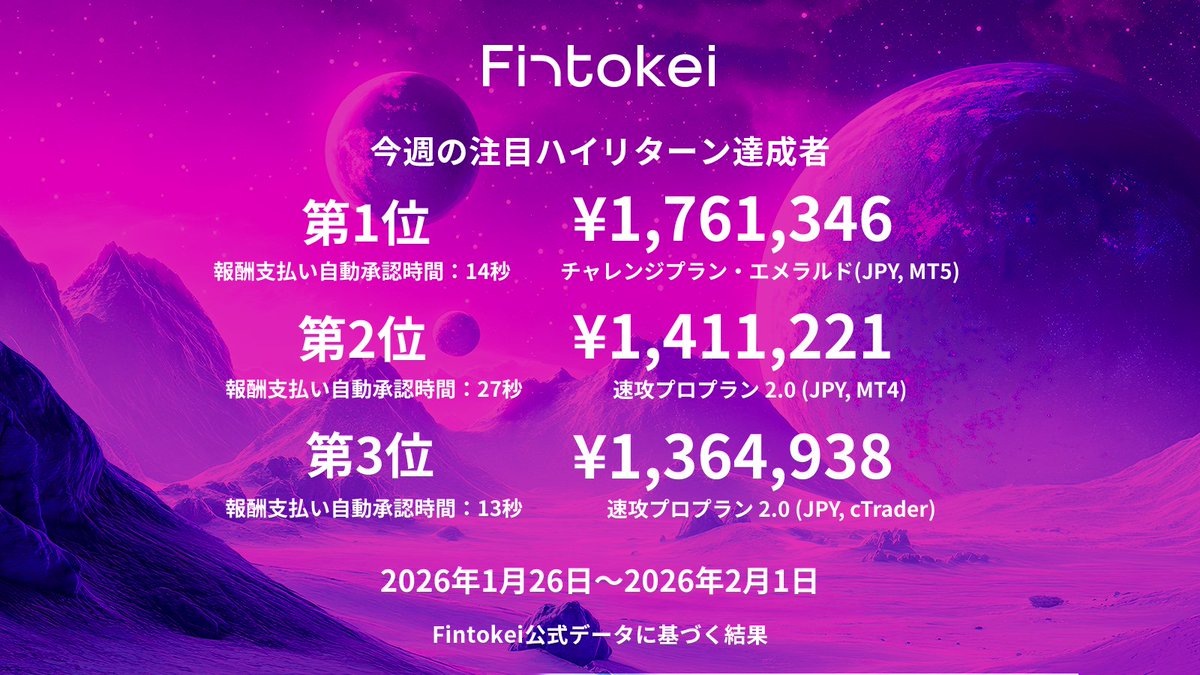 FintokeiJP's tweet image. 今週の注目ハイリターン達成者を発表！🚀
日々の積み重ねが、着実な成果へとつながっています。

今週も焦らずコツコツ、トレードを続けていきましょう🤩

#Fintokei #プロップ