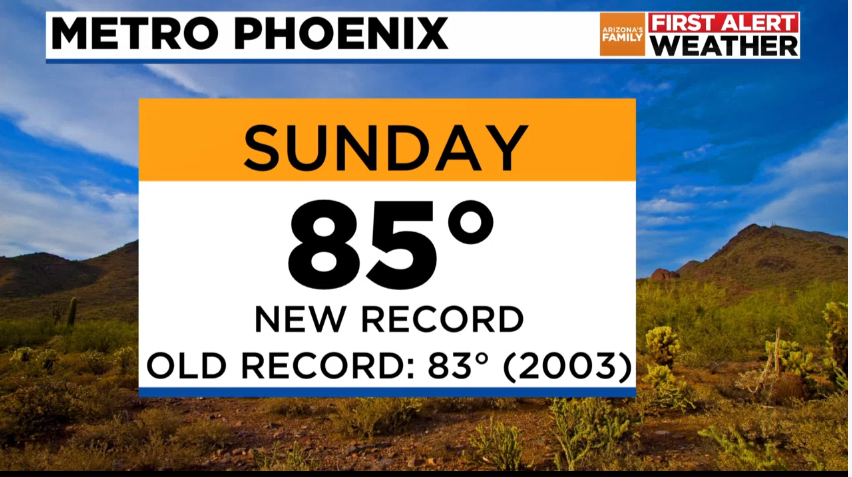 High temperature record breaks today.