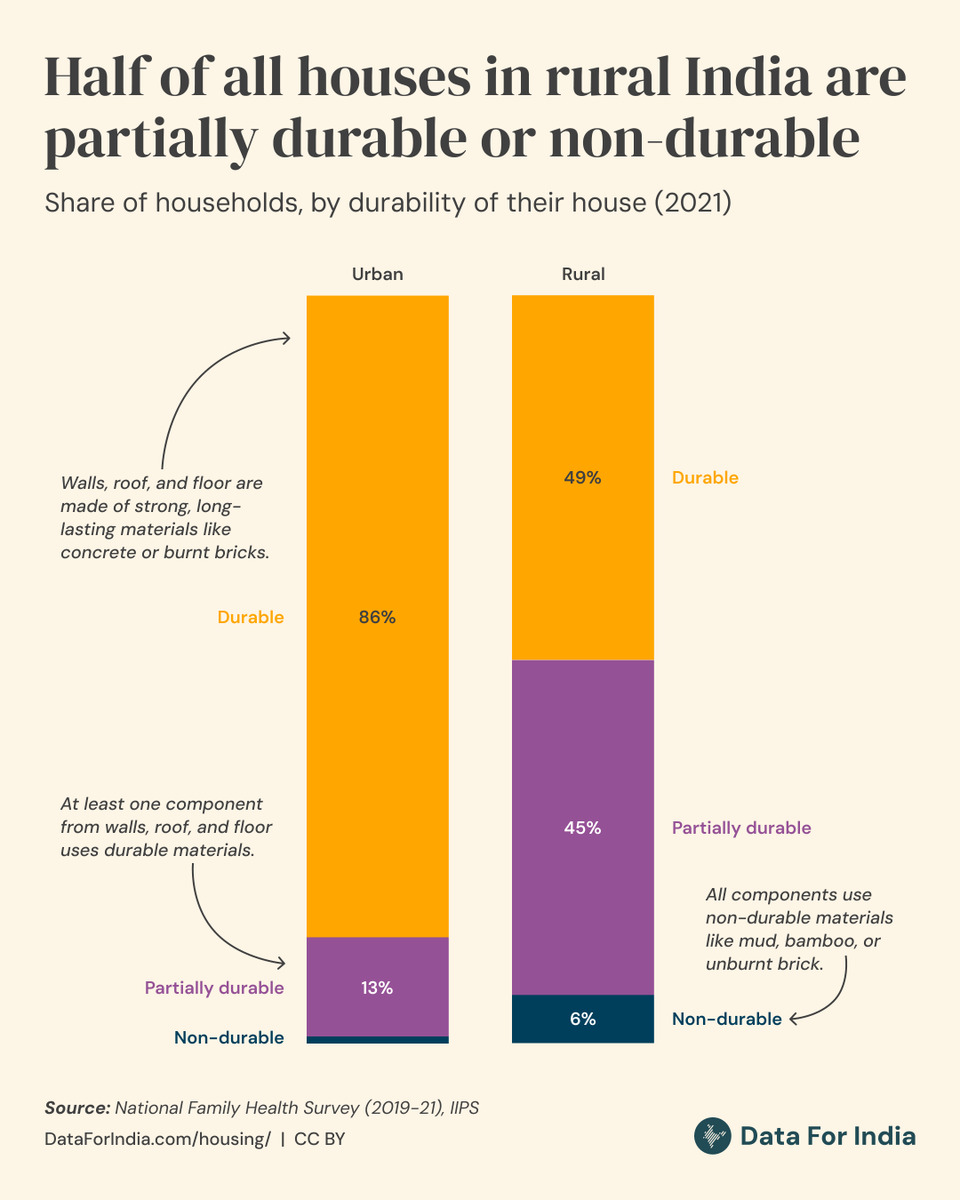 Data For India tweet media