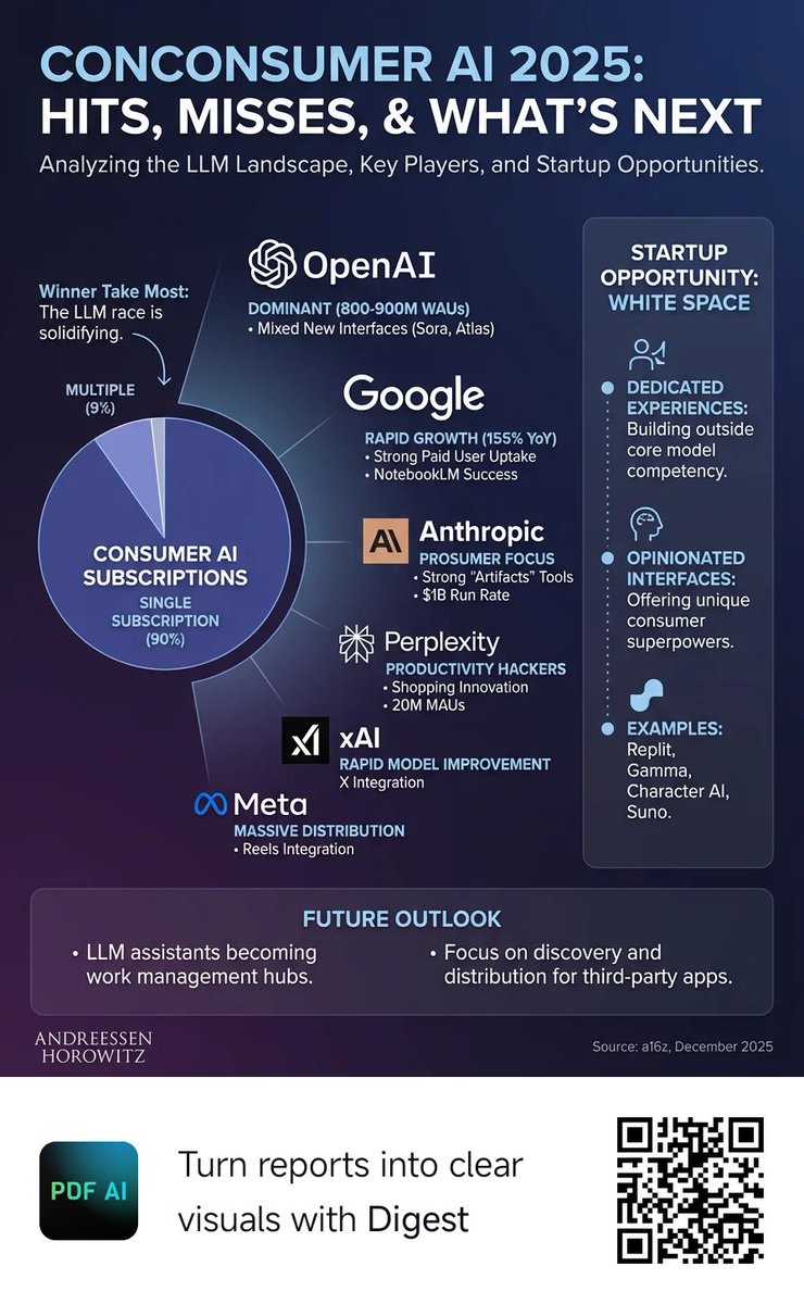 PDF AI: Understand Anything tweet media