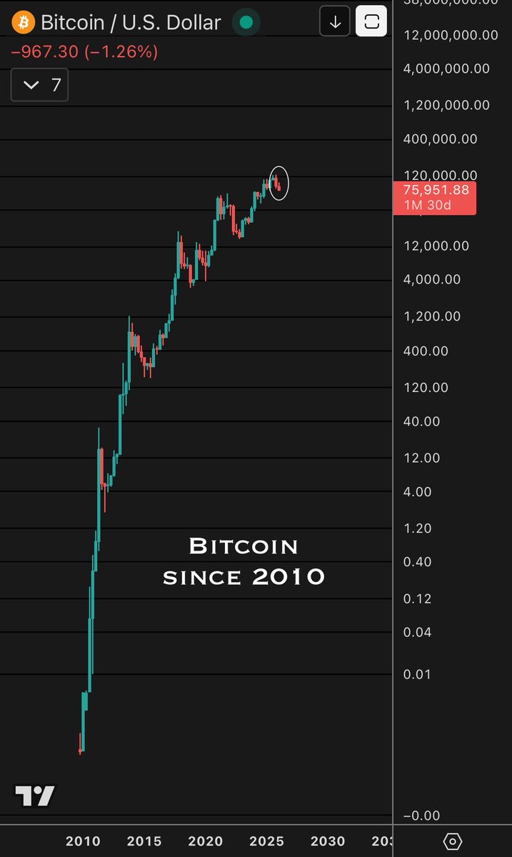 People are complaining and crying over this… 

LMAO.

Bitcoin has already won.