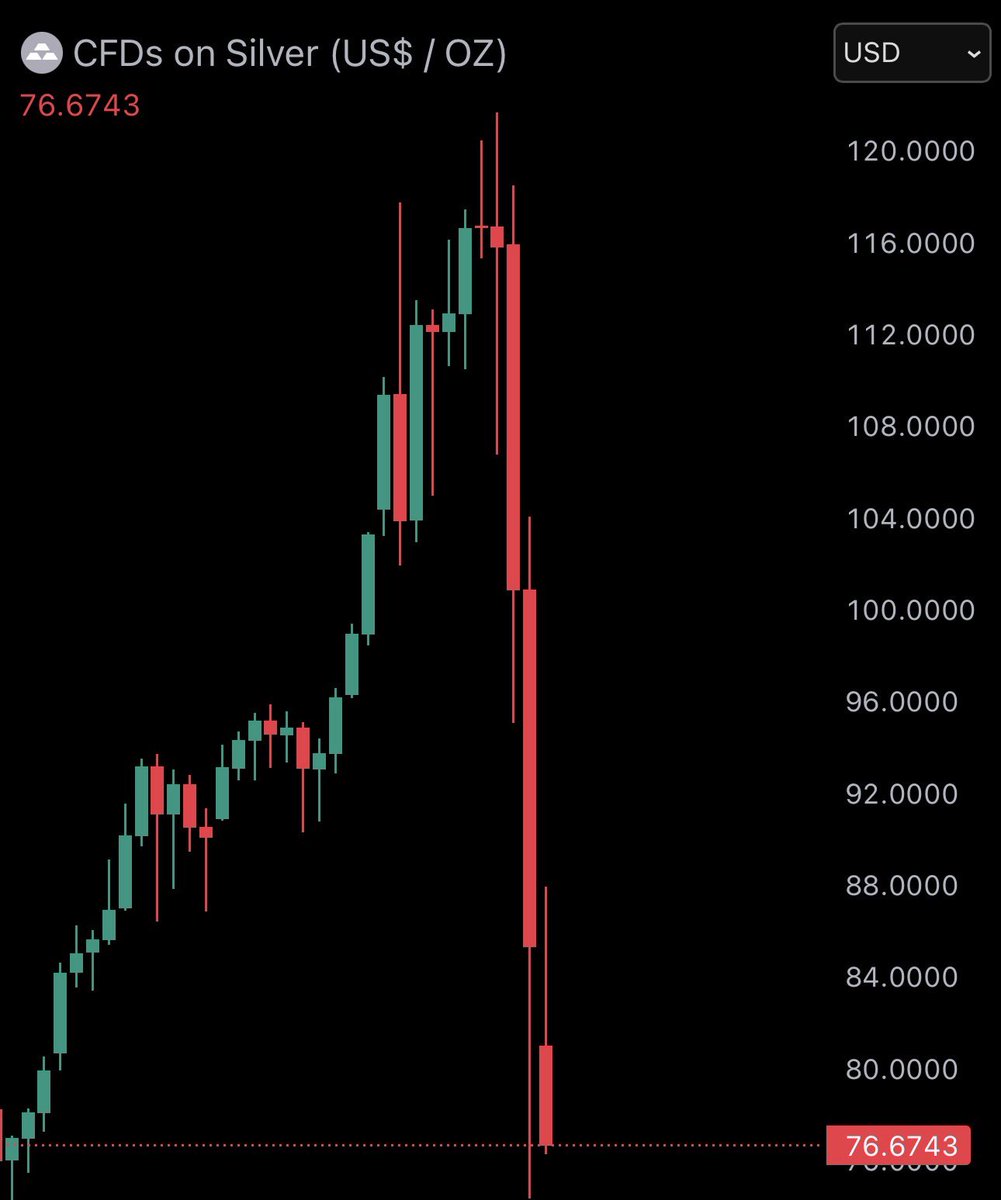 Bitcoin Junkies tweet media
