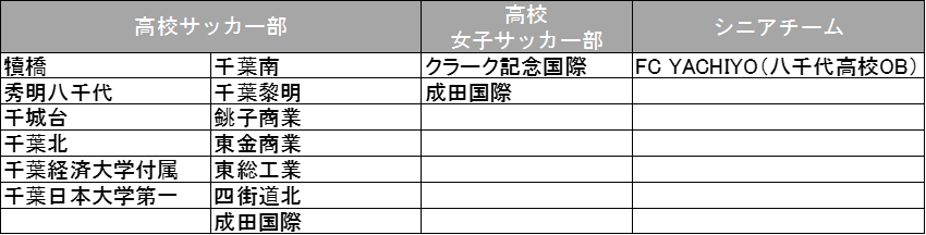 Acuore_official's tweet photo. 千葉のJサポからのフォローが増えたので簡単に会社紹介
■オリジナルデザイン
■チームオーダー
■チームと直接取引
■会社は東京・大阪

Jリーグのサプライヤーをやっていない、お店でも販売していないので
Jリーグサポの方はあまり目にする機会がないでしょう…

千葉県の主なアクオレ着用チームは⬇️ https://t.co/JCPN5iNlEJ