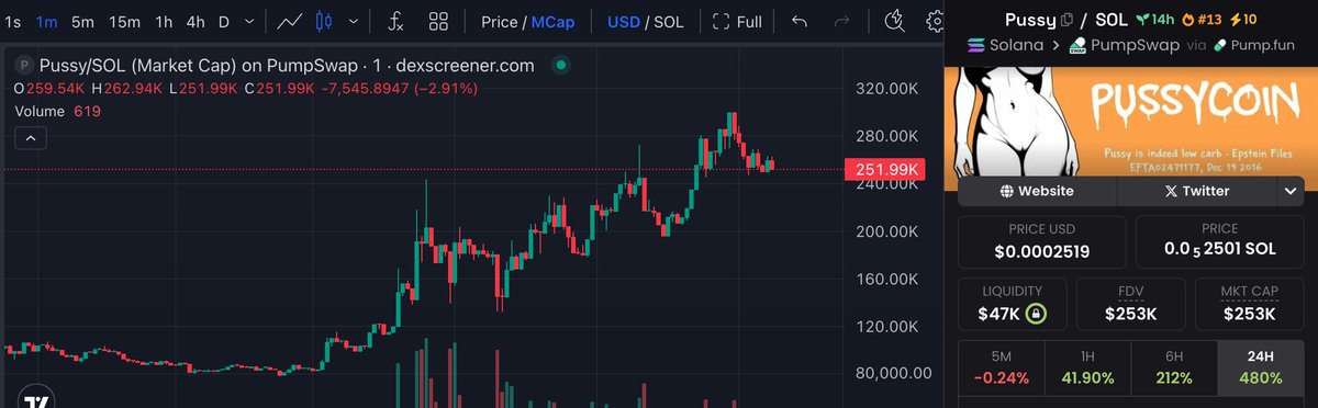 Pingufyb's tweet image. In times of uncertainty, it's good to reflect and be grateful for where we've all come from... literally.

Sol - down, ETH - down, Bitcoin - down, $Pussy - up  

New ATH,  need I say any more?