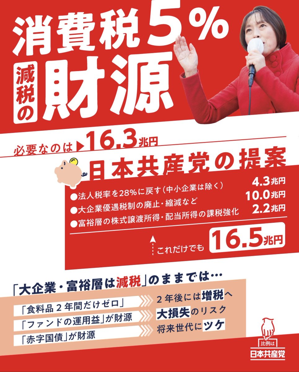 日本共産党の消費税５％への減税。財源はこれだ！！
#比例は共産党へ