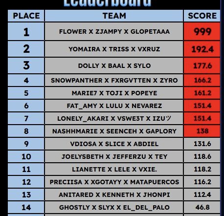 𝐳𝐉𝐚𝐦𝐩𝐲ツ tweet media