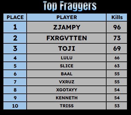 𝐳𝐉𝐚𝐦𝐩𝐲ツ tweet media