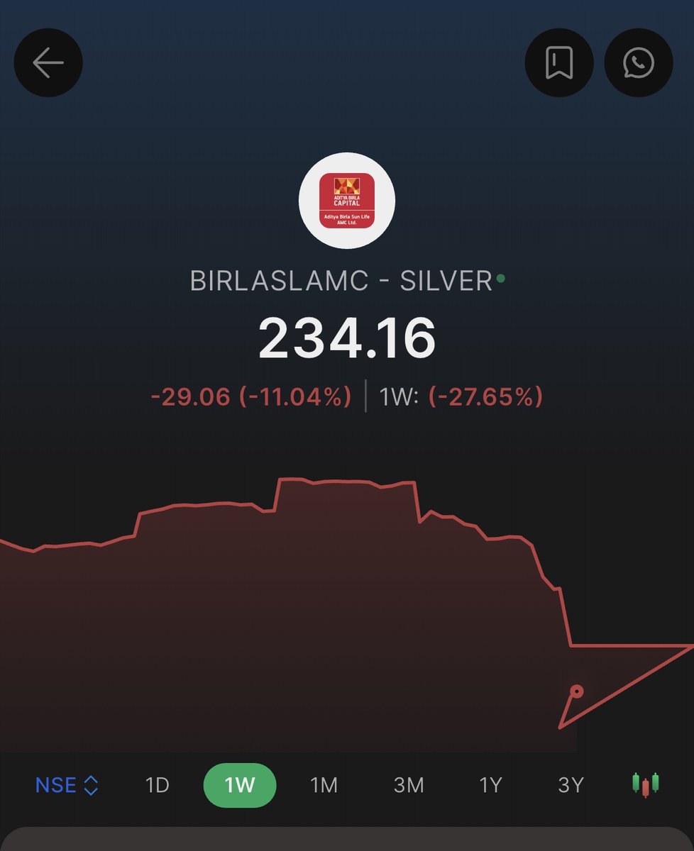 I think we broke silver