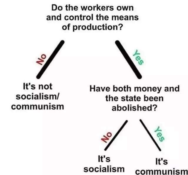 devilsalad's tweet photo. @Isuckatpicking A quick flowchart to understand what words mean. https://t.co/RzDly5LUEF