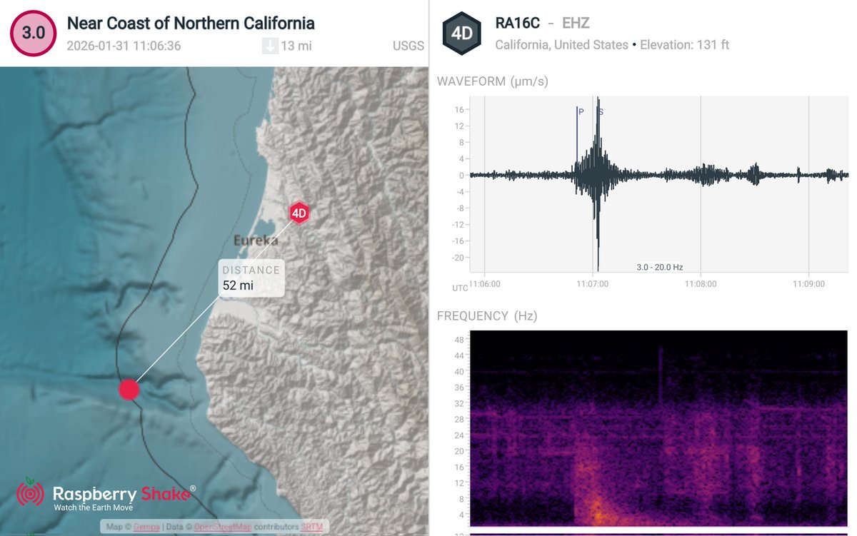 mrenner73's tweet photo. #Earthquake recorded on the #RaspberryShake #CitizenScience seismic network. See what's shaking near you with the @raspishake #ShakeNet mobile app https://t.co/1gG1mnVFyH