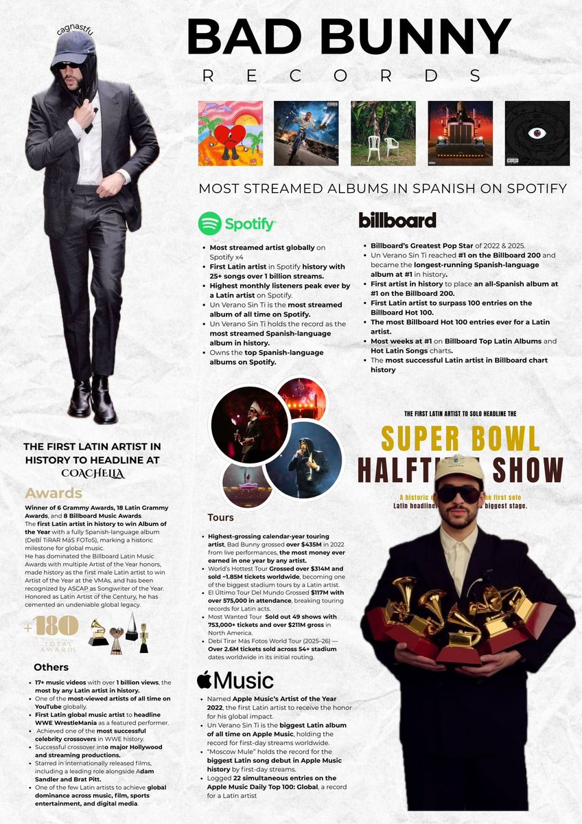 cagnastfu's tweet photo. In honor of this historic night, these are Bad Bunny’s records and achievements. https://t.co/HX6ayq0hmJ