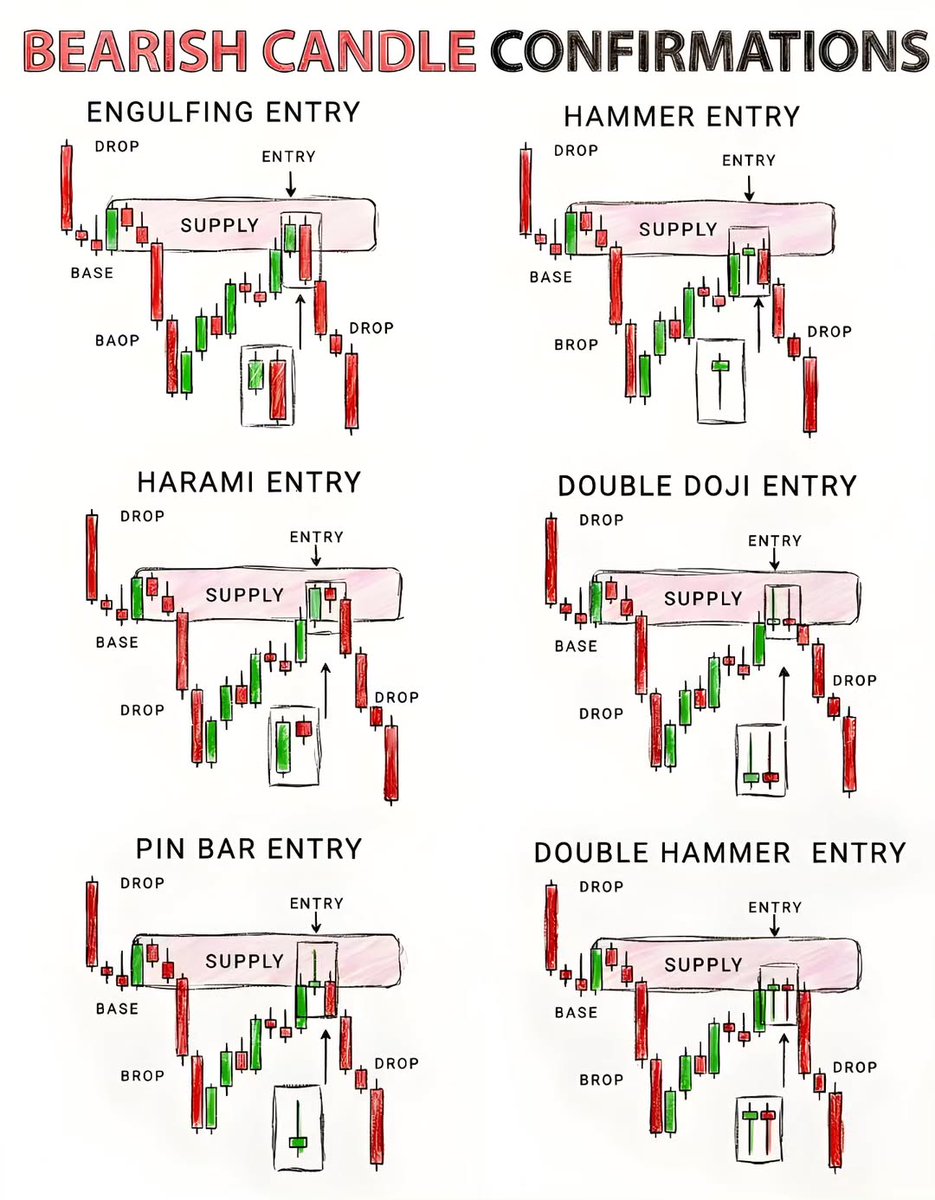 IManghaila's tweet photo. BEARISH CANDLE CONFIRMATION.