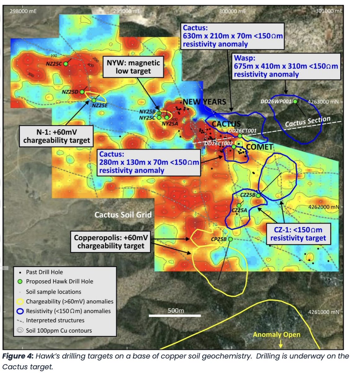 Hawk Resources tweet media