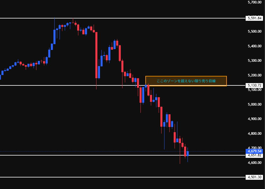 KAZU@XAUUSD tweet media