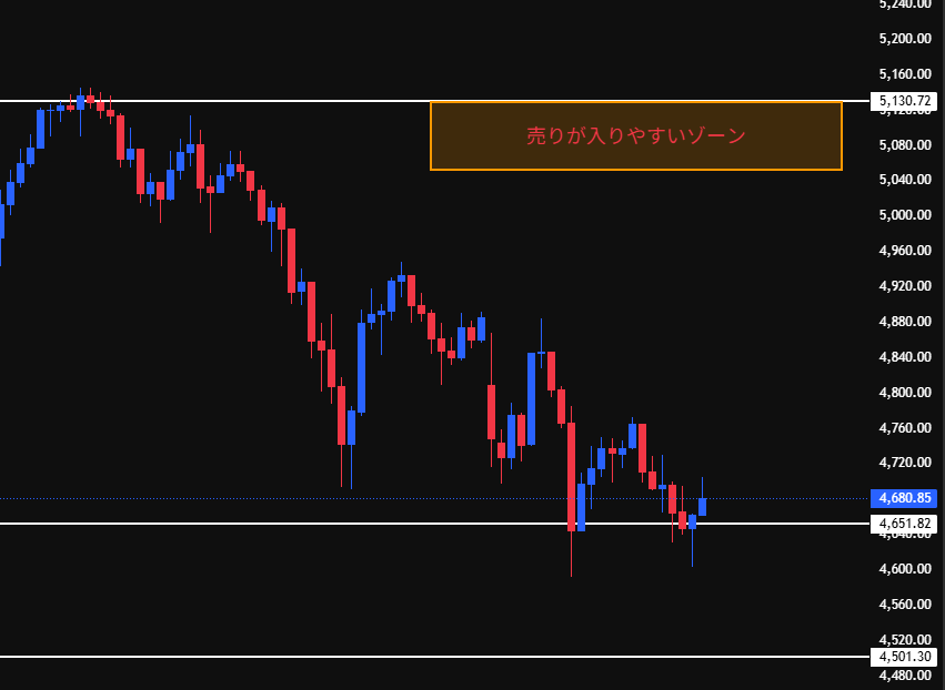 KAZU@XAUUSD tweet media