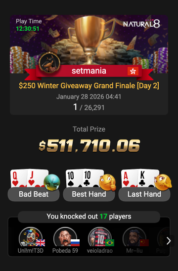 natural8's tweet photo. setmania 🇭🇰 takes down the $250 Winter Giveaway Grand Finale [Day 2] 🔥
🏅 1st out of 26,291 players
💰 $511,710.06 

Your turn next. Join #Natural8 today. https://t.co/y0wozdpLTR